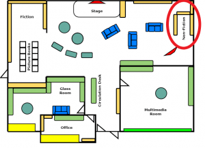 A map of the library with the non-fiction section circled in red.