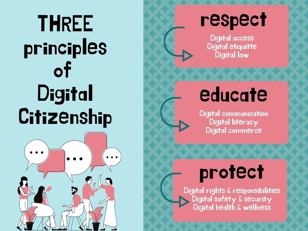 the three principles of digital citizenship 