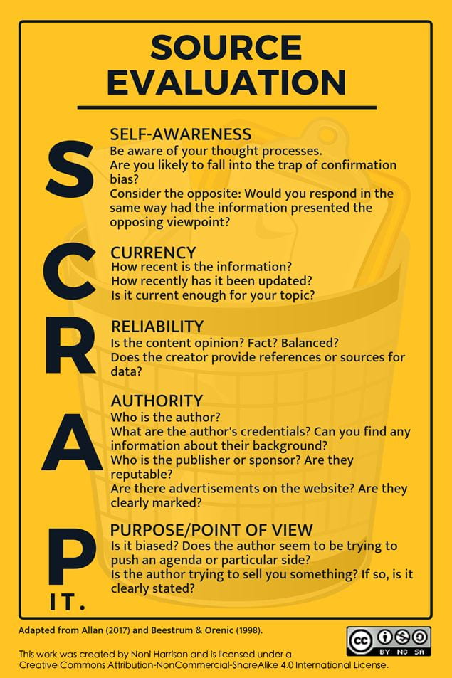 A poster showing the SCRAP test.